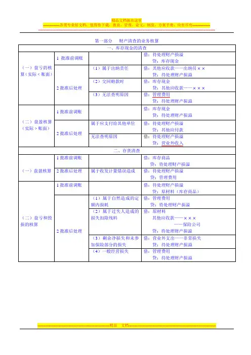 《会计基础》业务核算图示