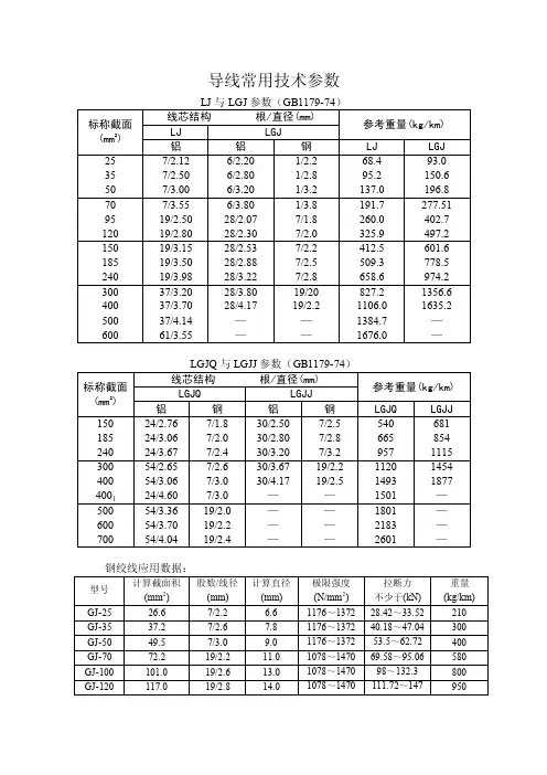 导线常用技术参数