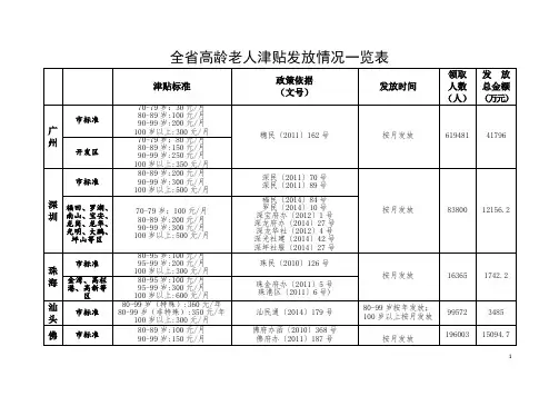 全省高龄老人津贴发放情况一览表