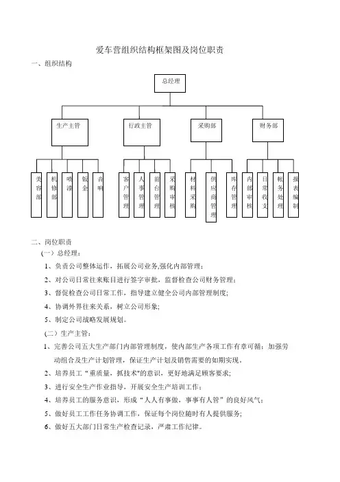 爱车营组织结构框架图及岗位职责