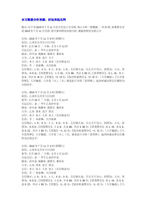 2015年7月11日出生的宝宝生辰八字五行查询