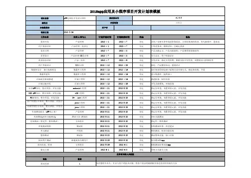 小程序及app项目定制开发进度计划表模板