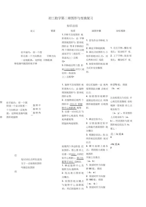 图形的变换复习(中考题选附标准答案)