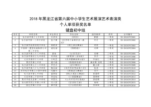 2018年黑龙江省中小学生艺术展演艺术表演类