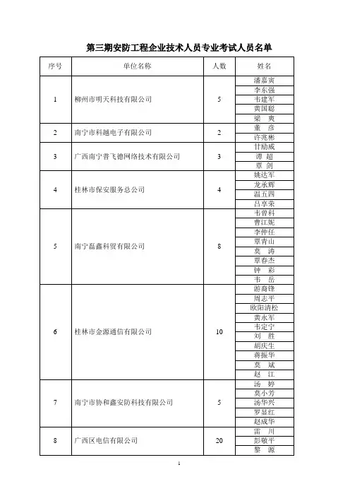 第三期安防工程企业技术人员专业考试人员名单