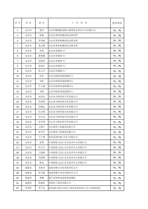 参加本期活动的人员名单 - 中国特种设备检验协会