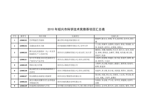 2010年绍兴市科学技术奖推荐项目汇总表