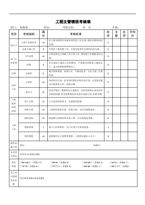 工程主管绩效考核