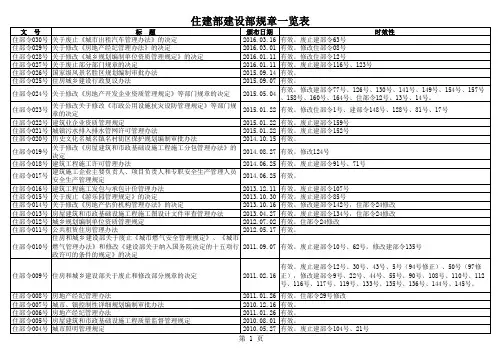 住建部建设部规章一览表(截至2016.3)