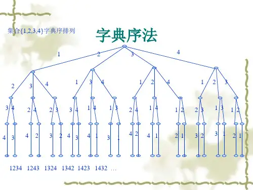 主要内容1生成排列的字典序法2生成排列的邻位互换法3