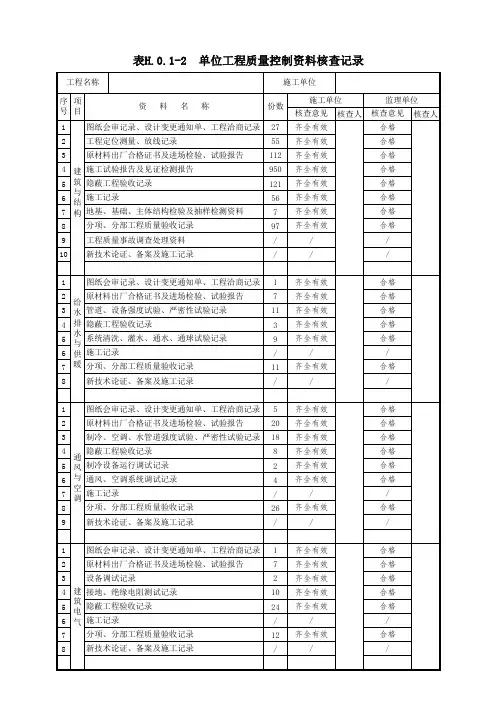 表H.0.1-2  单位工程质量控制资料核查记录