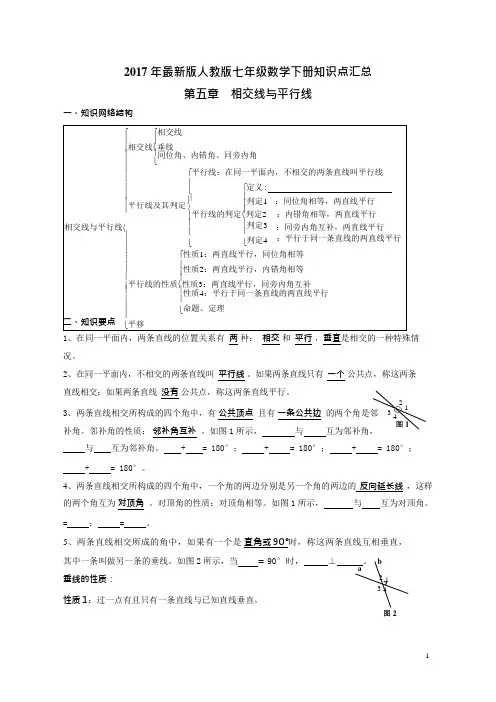 (完整)2017年最新版人教版七年级数学下册知识点及典型试题汇总,推荐文档