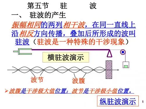 公开课驻波ppt课件