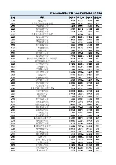 2018-2020全国高校文科二本在河南录取投档线及位次统计