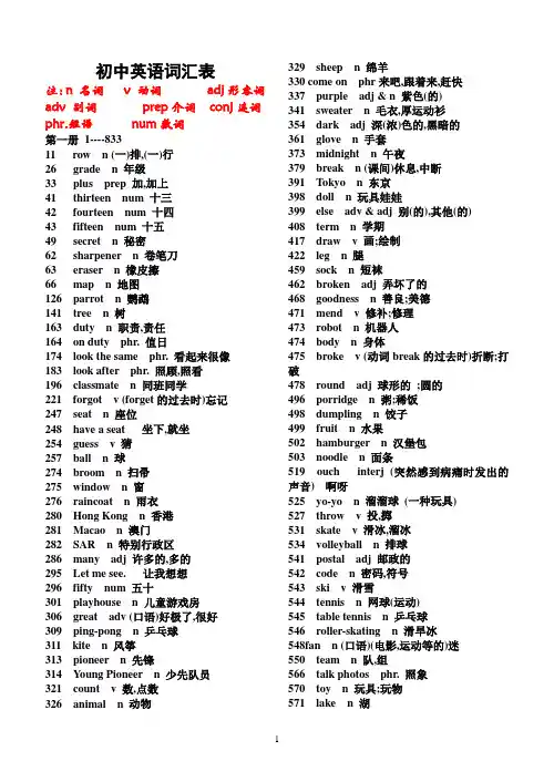 中考英语必背单词2000个