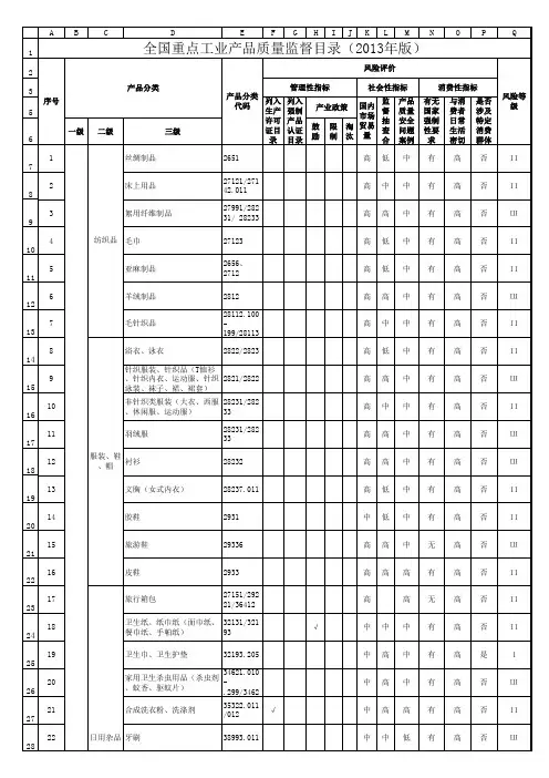 bd重点工业产品质量监督目录(xxxx年版).xls