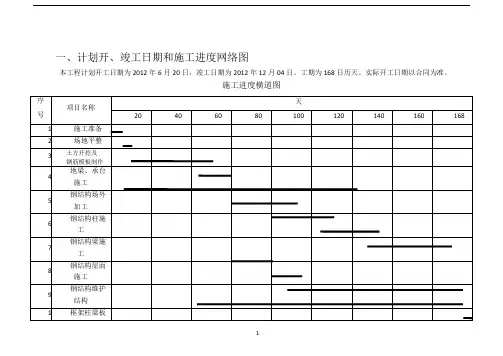 钢结构厂房施工平面布置及施工进度计划表[1]