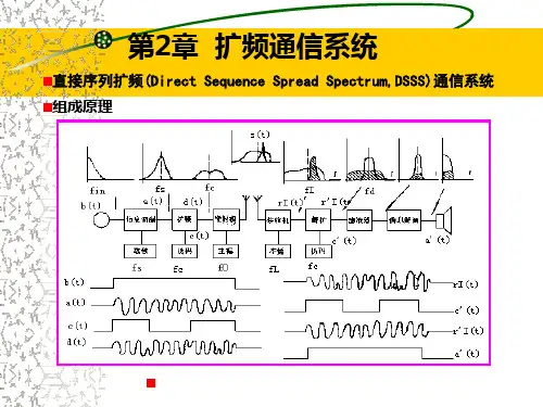 扩频通信系统