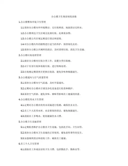办公楼卫生规章制度表格