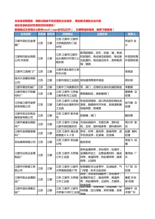 2020新版江苏省江都通用五金配件工商企业公司名录名单黄页联系方式大全72家