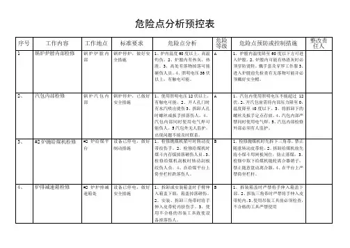 锅炉检修危险点分析预控表