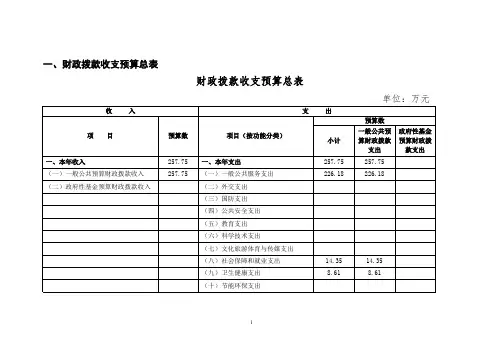 财政拨款收支预算总表