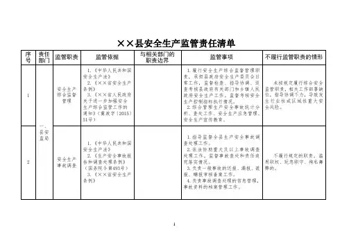 某县安全生产监管责任清单