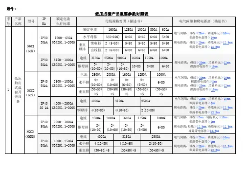低压产品母排规格对照表
