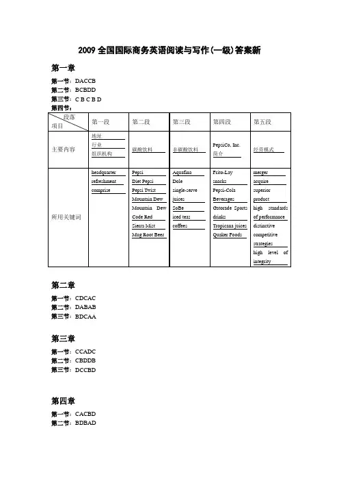 国际商务英语阅读与写作答案