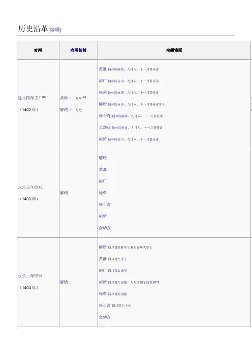 明朝内阁成员变迁列表
