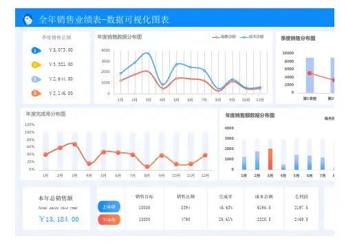 全年销售业绩表-数据可视化图表