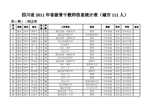 四川2011年级骨干教师信息统计表城111人