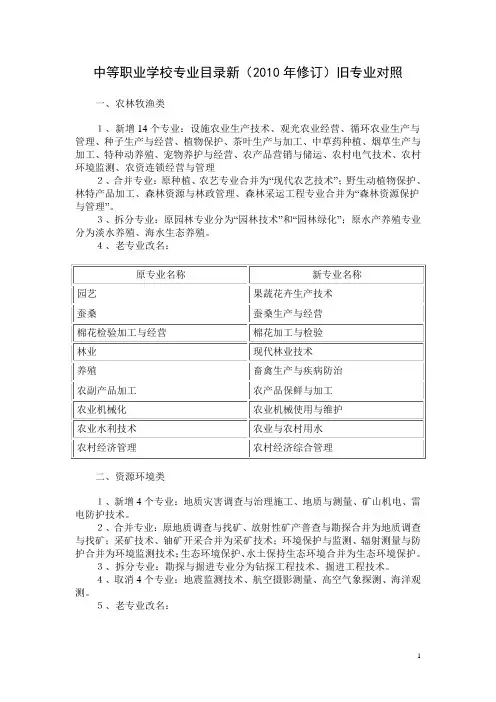 中等职业学校专业目录新