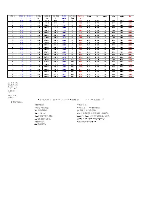 excel自动计算人工挖孔桩基础,只需输入荷载