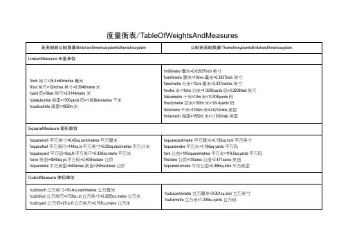 度量衡表