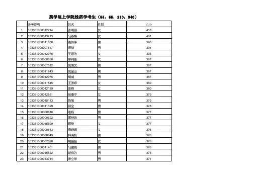 浙江大学2011考研信息汇总
