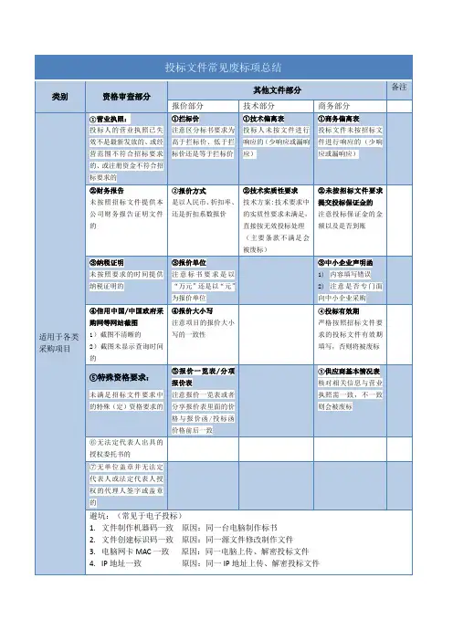 投标文件常见废标项总结资料
