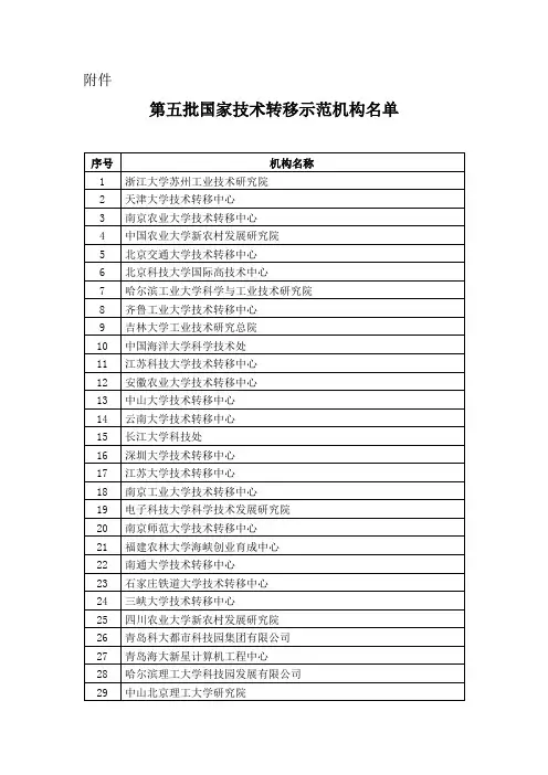 第五批国家技术转移示范机构名单
