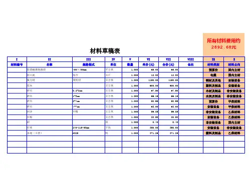 定额通信工程概预算编制表格(超级版)