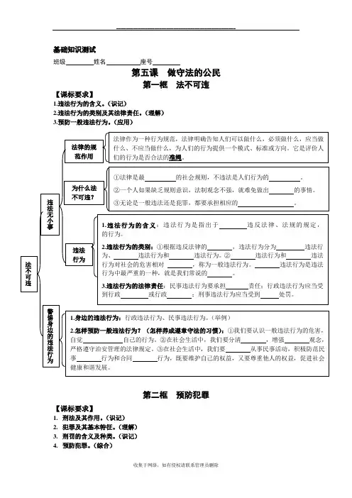 最新八年级道德与法治上册第五课知识点思维导图(测试)
