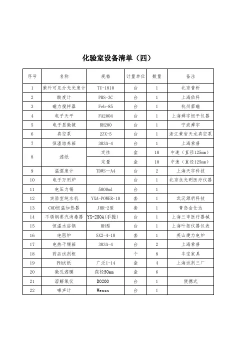 化验室设备清单