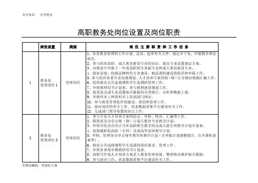高职教务处岗位设置及岗位职责