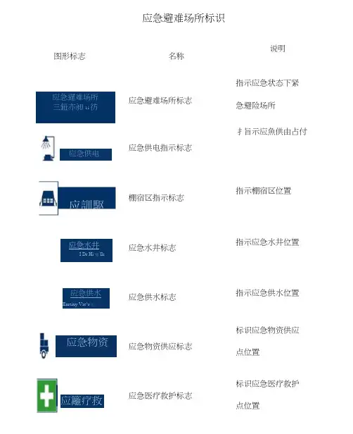 应急避难场所标识