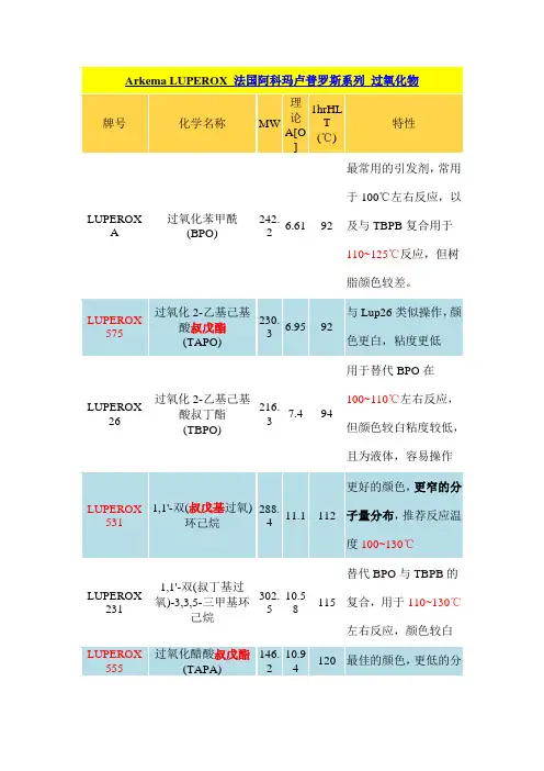 丙烯酸树脂聚合反应的引发剂