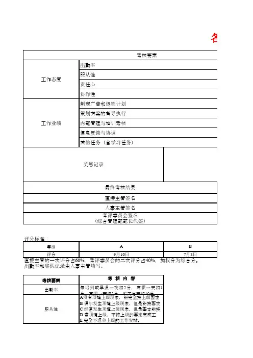 制药公司各岗位员工绩效考核表