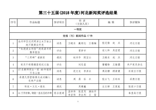 第三十五届(2018年度)河北新闻奖评选结果
