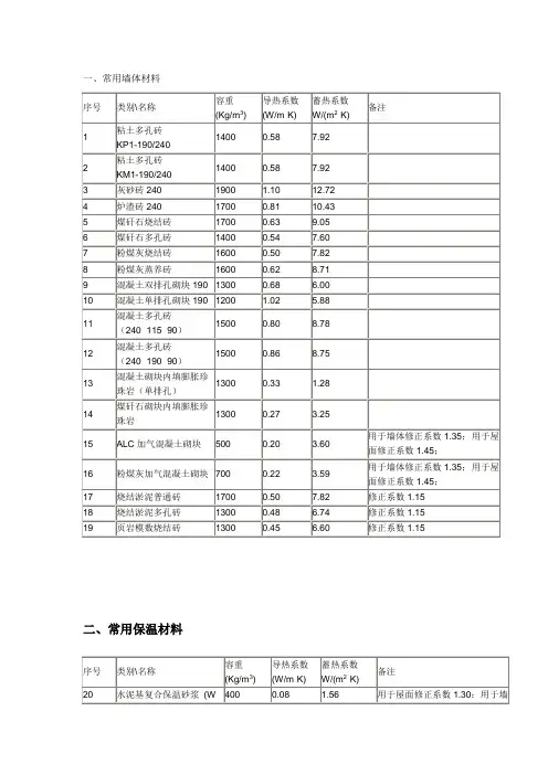 常用材料导热系数