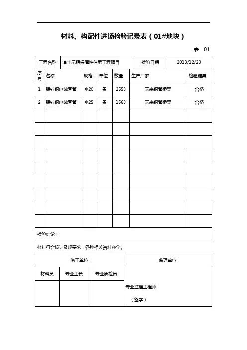材料、构配件进场检验记录簿表