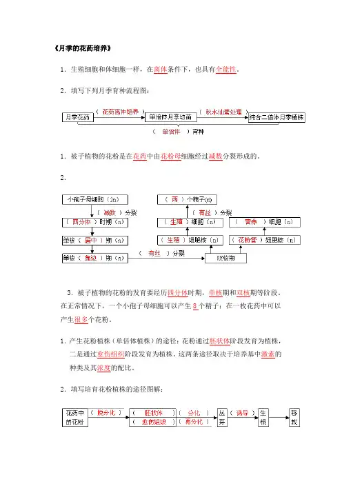 月季花药培养知识点