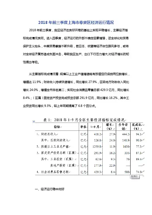 2018年前三季度上海市奉贤区经济运行情况